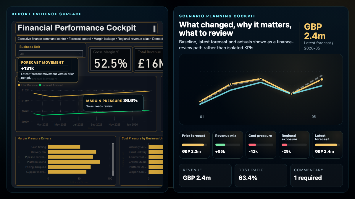 Finance Scenario and Intervention Review overview showing forecast movement, margin pressure, variance drivers and intervention notes