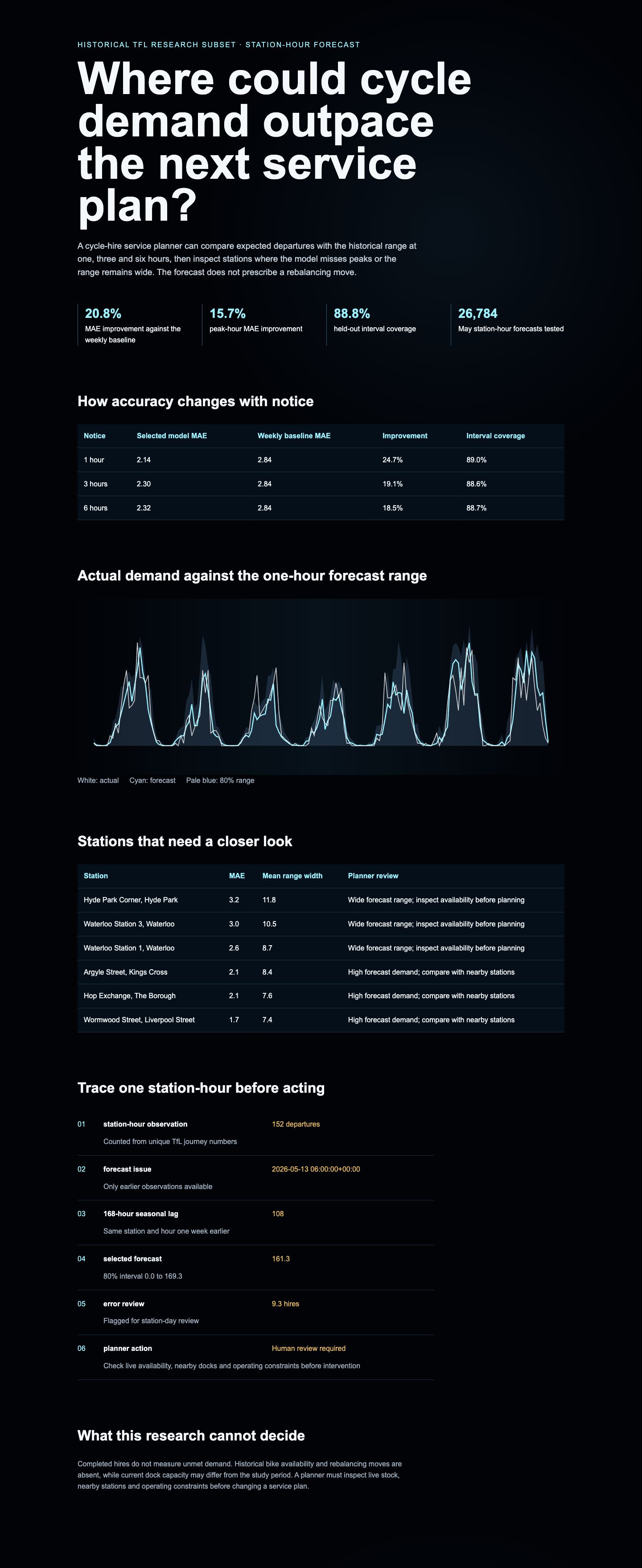 Native generated analytical report showing horizon errors, forecast range, station watch list and prediction trace