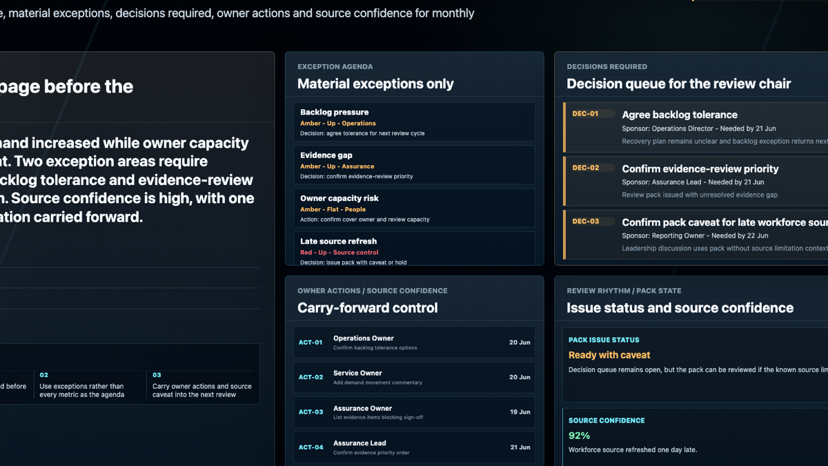 Management review pack overview showing material exceptions, decisions, owner actions, source confidence and follow-up
