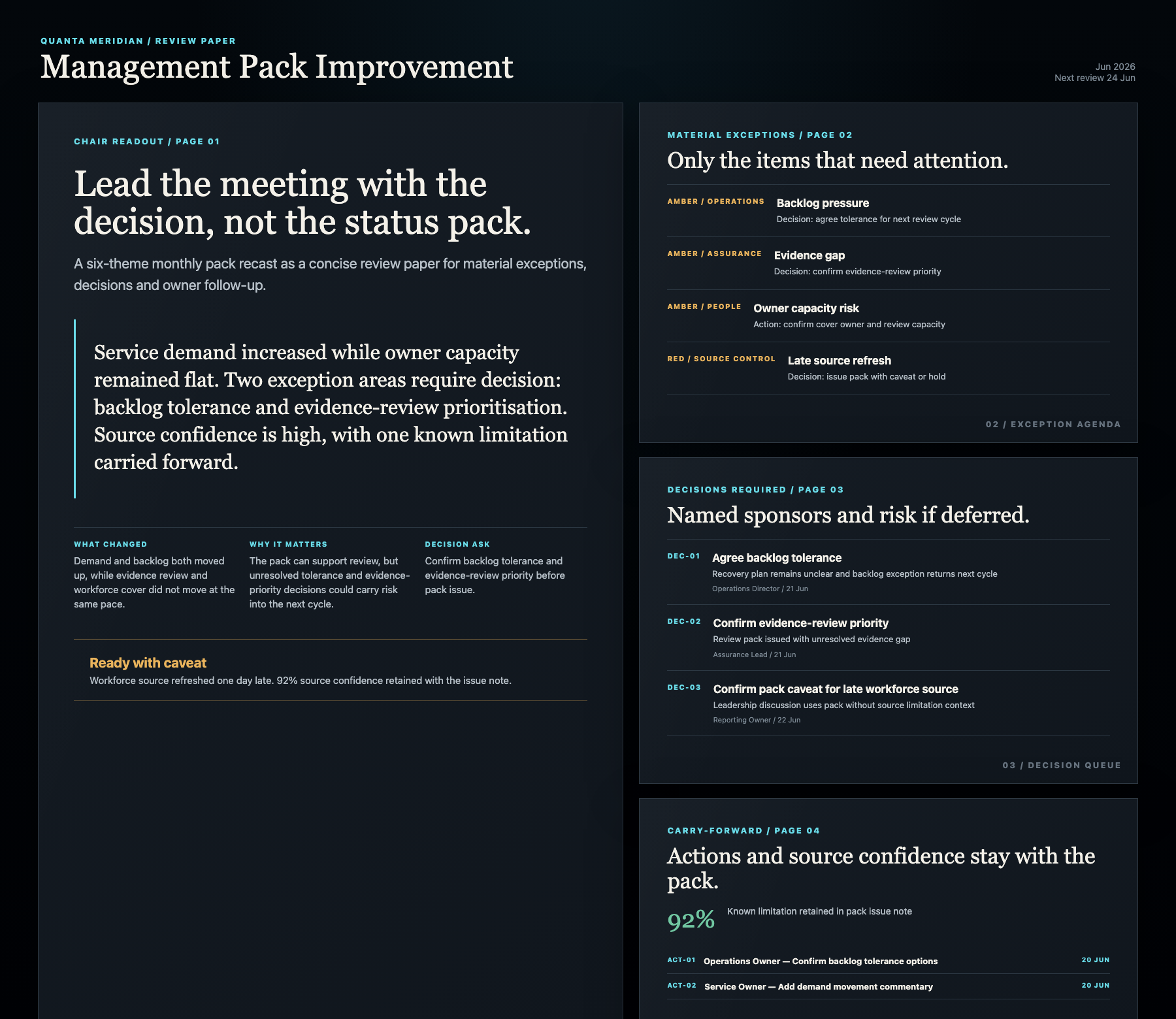 Source-backed review pack showing the executive summary, exceptions, decision queue, owner actions and source confidence