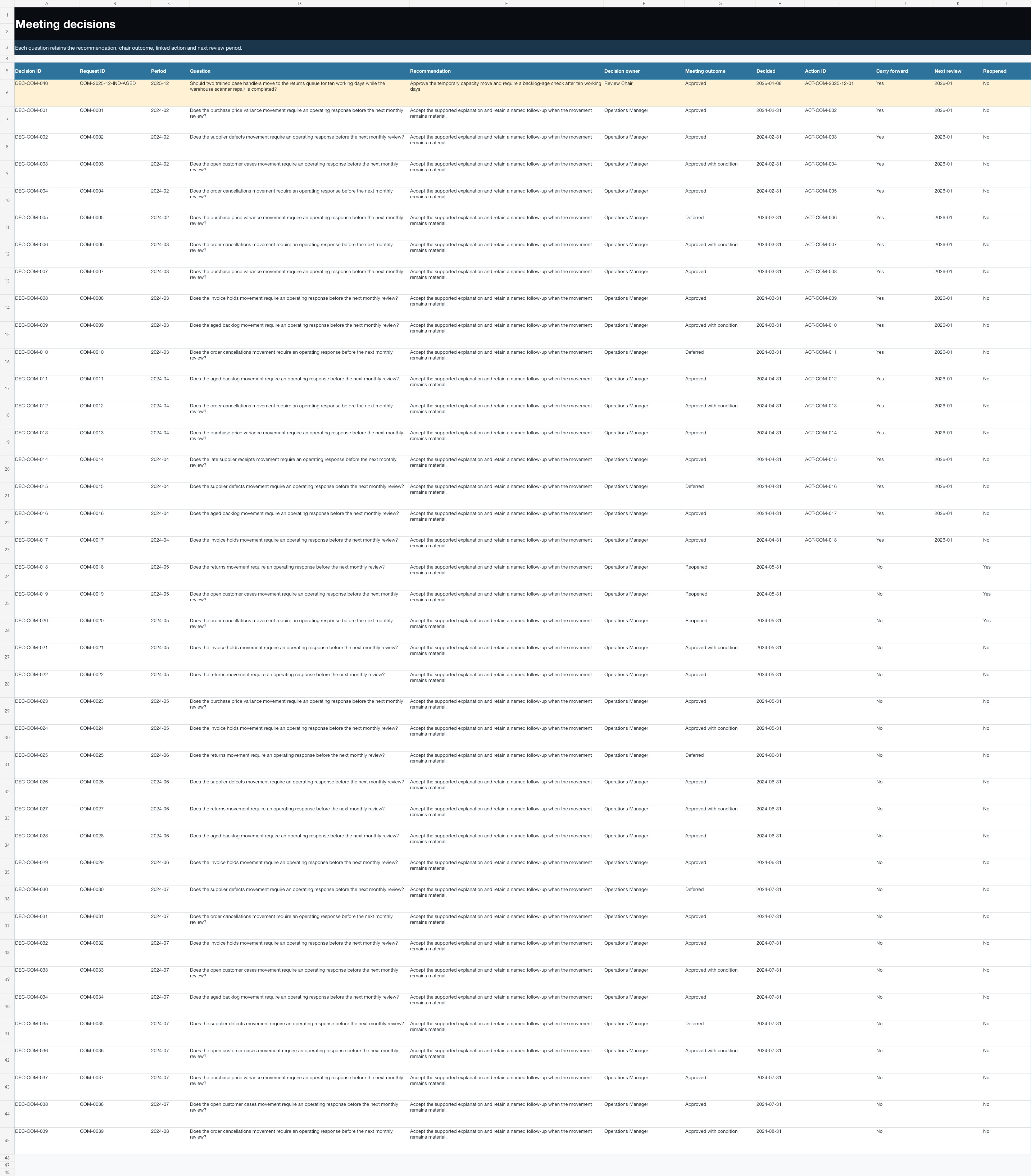 Native Excel decision log with forty retained meeting decisions and linked January actions