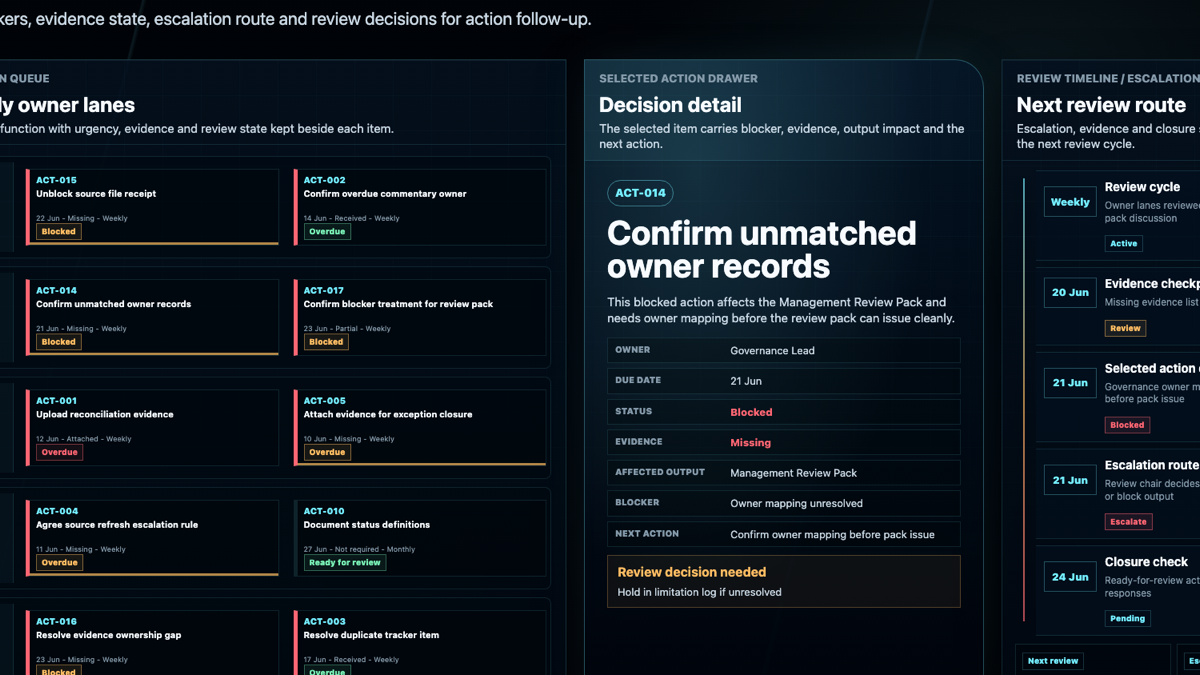 Action reporting overview showing owner lanes, due dates, evidence state, escalation and review decisions